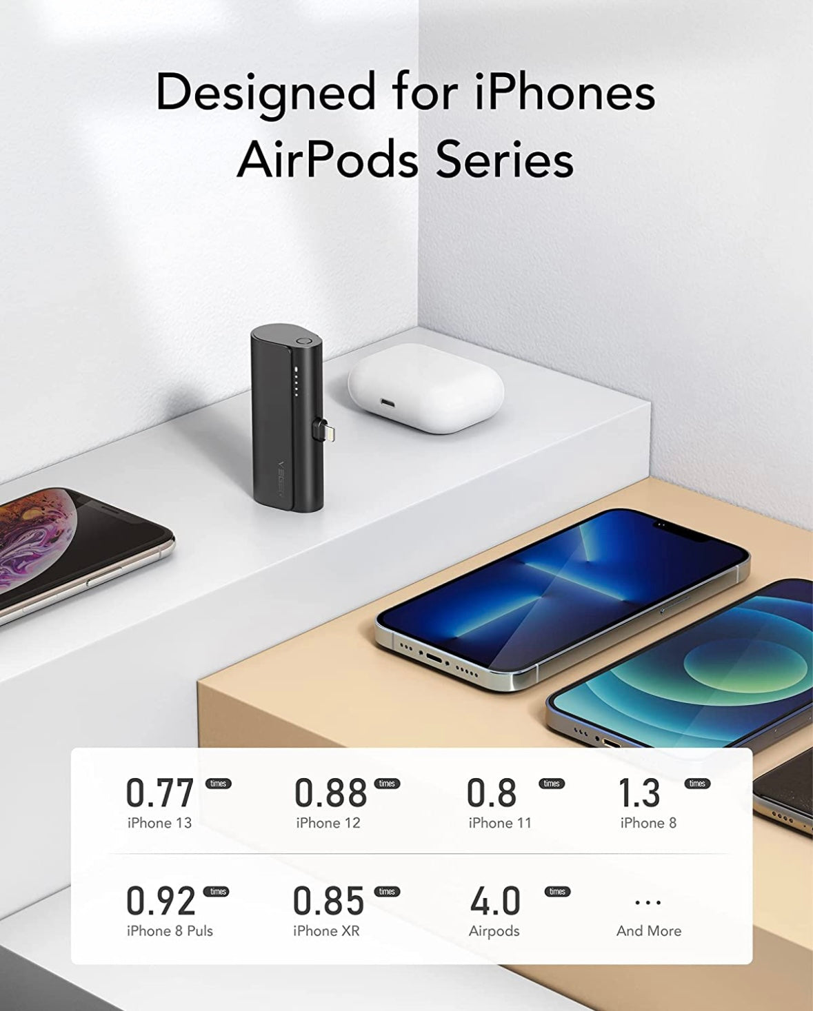 Mini Portable Charger for iPhone, VEGER 5000mAh 20W PD Fast Charging Battery Pack, Cordless Portable External Backup Charger for iPhone 14, 13, 12, 8, 7, XR, XS Max, Pro Max, AirPods